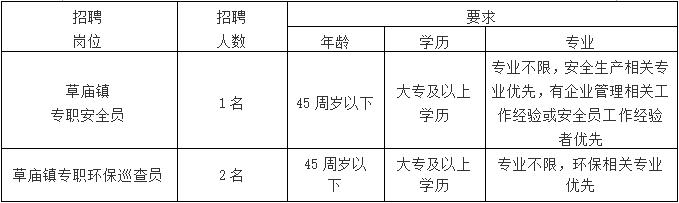 2018年雷速体育比分_jrs直播吧体育_雷速体育客户端区草庙镇公开招聘专职安全员、专职环保巡查员公告
