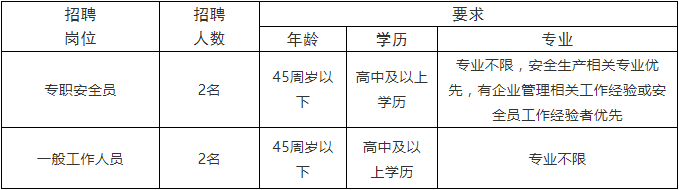 草堰镇人民政府公开招聘劳务派遣工作人员公告