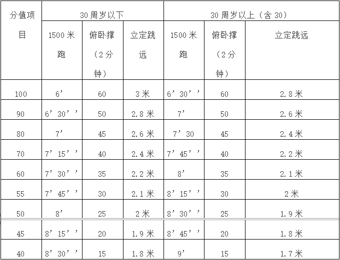 雷速体育比分_jrs直播吧体育_雷速体育客户端区高新消防站招聘专职消防员