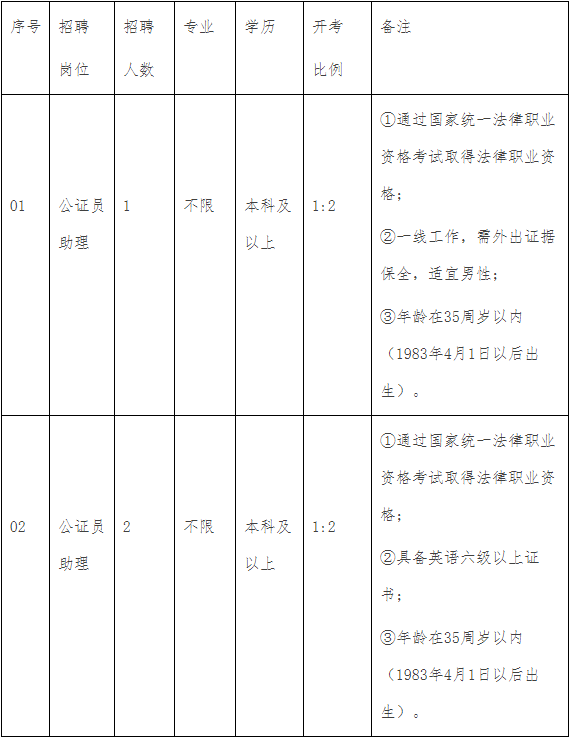  2019年盐城市雷速体育比分_jrs直播吧体育_雷速体育客户端公证处招聘工作人员3名