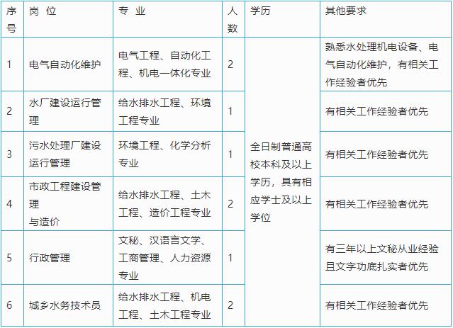 盐城雷速体育比分_jrs直播吧体育_雷速体育客户端自来水有限公司2019年人才招聘启事 盐城雷速体育比分_jrs直播吧体育_雷速体育客户端自来水有限公司2019年人才招聘启事