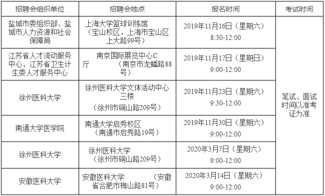 盐城市雷速体育比分_jrs直播吧体育_雷速体育客户端区医疗卫生事业单位公开招聘2020届医学类毕业生公告