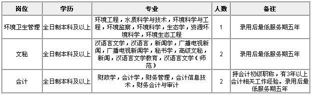 2016江苏盐城市雷速体育比分_jrs直播吧体育_雷速体育客户端区环境卫生管理处招聘公告